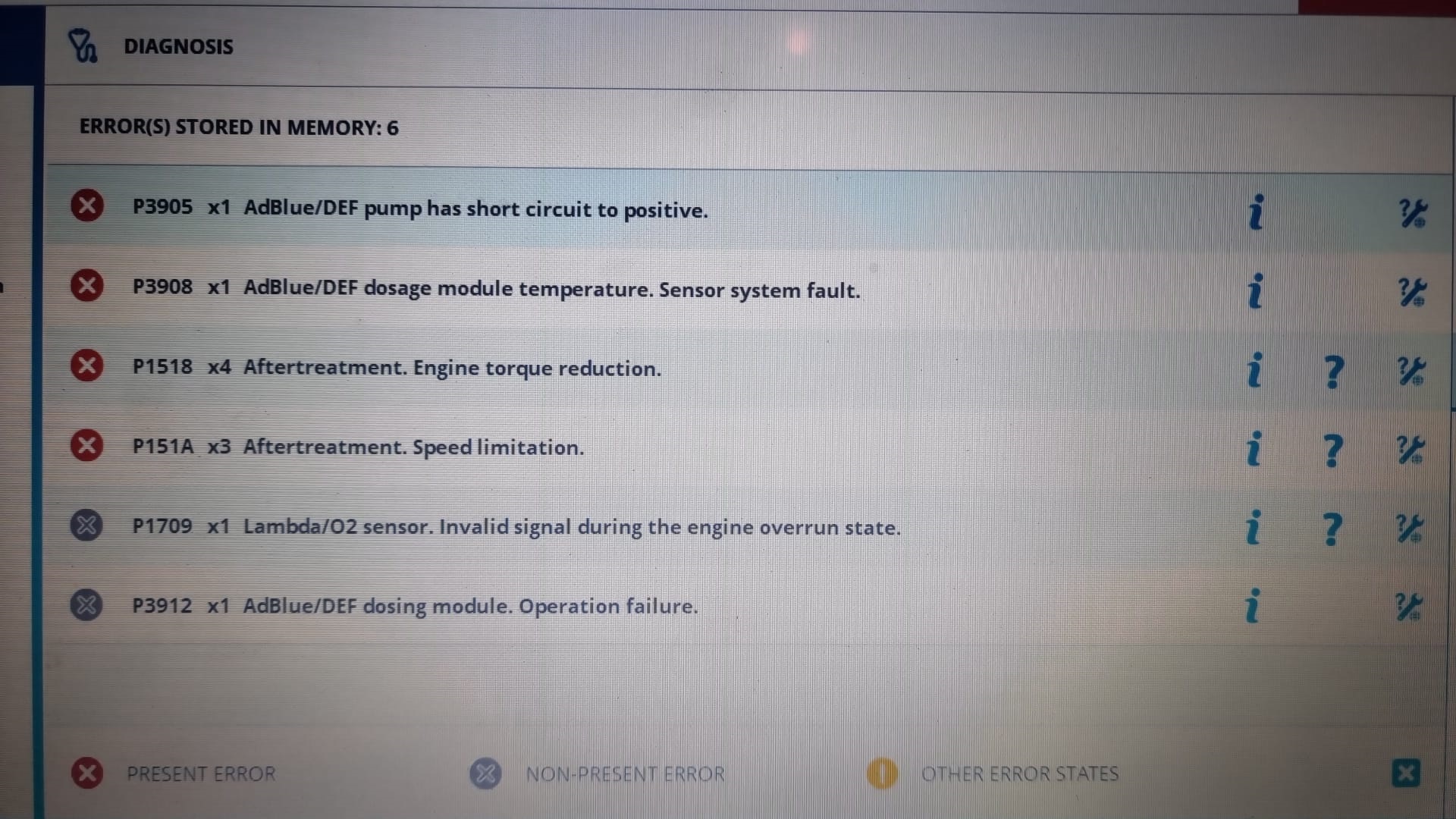 Fault codes DAF Adblue